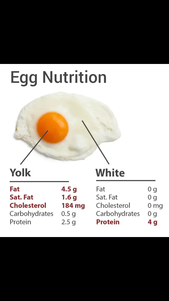 #sohaibasghar #foryourpage #cal #food #egg 