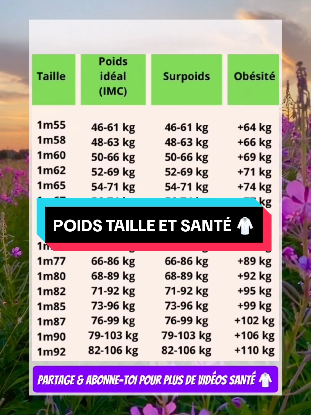 Voiçi les relations poids taille et la santé 🥼 #santé #bienetre #conseilsanté #santénaturelle #poids #taille 