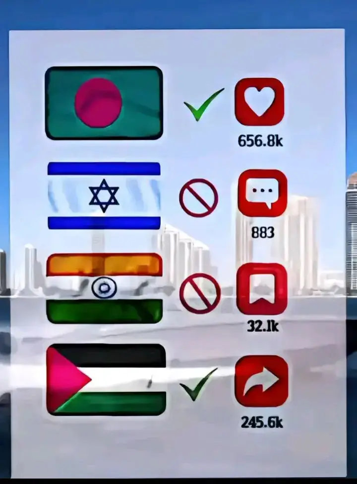 ইসলাম ধর্মের ছেলেরা দেখিয়ে দাও 😥😥😥😥😥😥😥😥