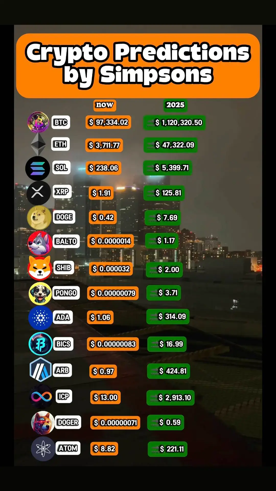 crypto Predictions #bitcoin #shibainu #fyp 