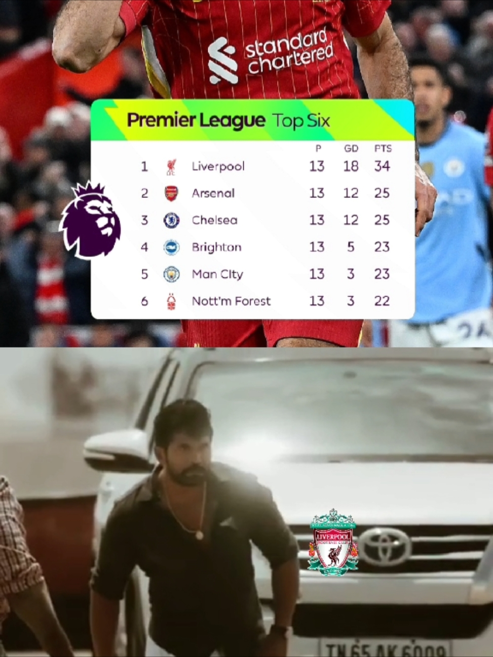 Liverpool vs Man City. 3 points gained. Stay Humble YNWA ❤️  #Reds #youneverwalkalone #stayhumble #ynwa #liverpoolfc #liverpooltamilstatus #liverpooltamilanfanz #liverpool #topofpremierleauge #arneslot #slotball #liverpoolvsmancity #LIVMCI 