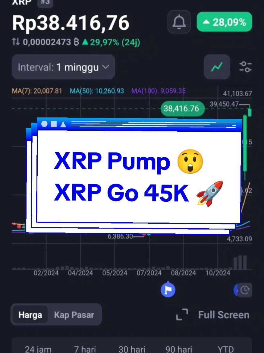 XRP update today  #xrp #xrpcommunity #xrpnews #xrparmy #xrpripple 