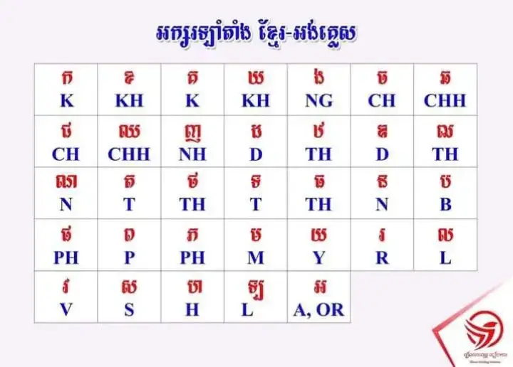 រៀនទៅចេះហើយ#រៀនអង់គ្លេសងាយៗ #24hours #foryou #fyp #