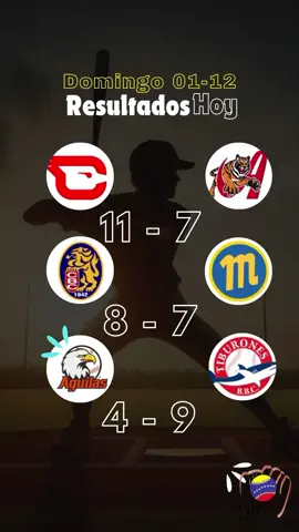 Resultados Lvbp #lvbp #venezuela #noticias #new #beisbol 