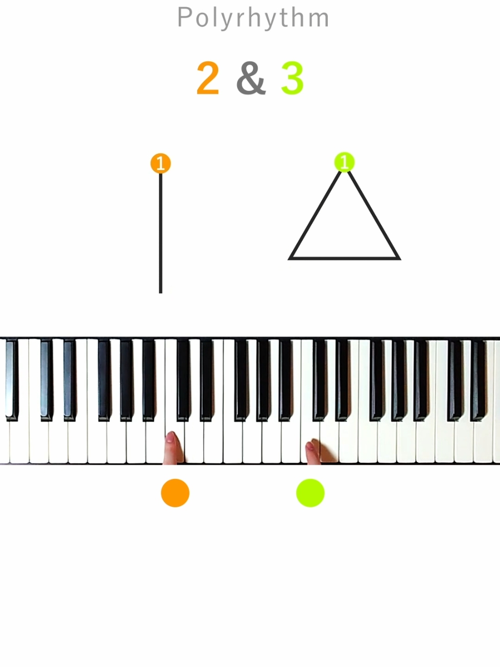 Polyrhythm ポリリズム #piano #rhythmchallenge  #rhythmgame  #fyp