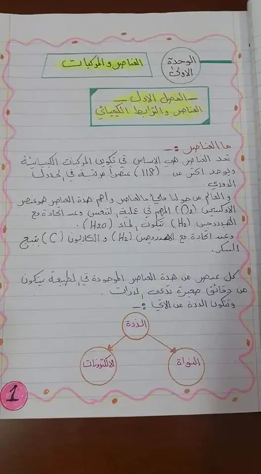 تلخيص كامل كيمياء ثاني متوسط 