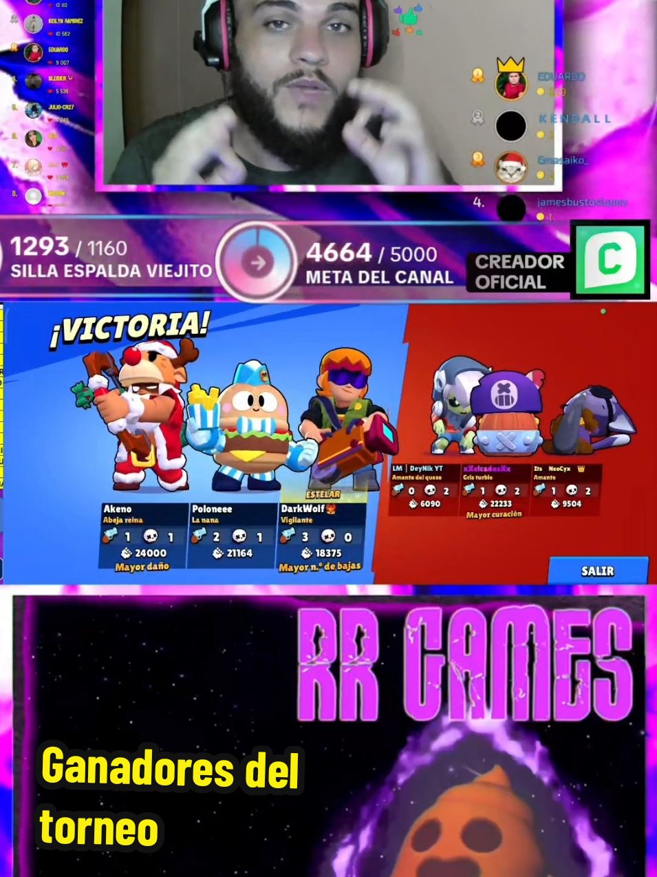 Ganadores del torneo 3 vs 3 en Brawl Stars 🙌  GENTEEEEEE increíble más de 500 jugadores estuvieron presentes, muchas gracias a todos por el apoyo ♥️ #Gaming #BS #fouryou #fyp #brawl_stars #BrawlStars #bs #supercell #brawl #brawlstars #brawlstarsgame #brawlstarstiktok 