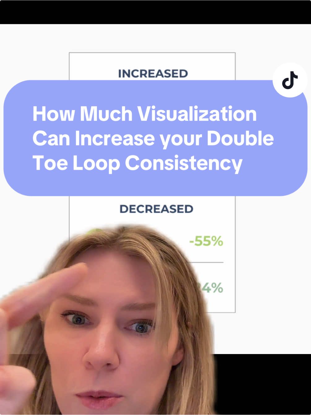 Think visualization is just for calming nerves? Think again.  By designing personalized visualizations and implementing specialized strategies, my client increased her Double Toe landings by 32% and decreased her pops by 55% in just 6 weeks.  #figureskating #doubletoeloop #toeloop #visualization #adultsskatetoo 