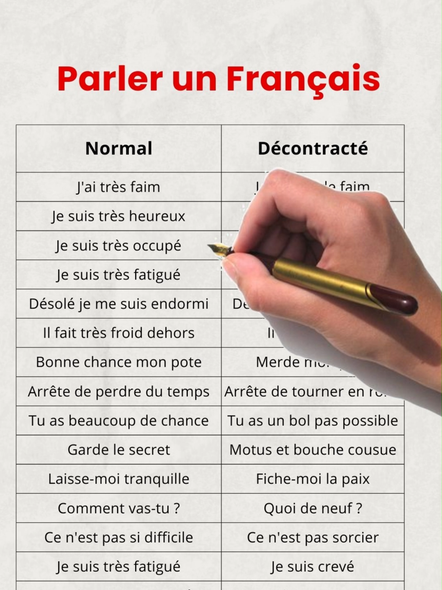 Voici comment parler un francais Décontracté J'ai très faim,	Je meurs de faim. Je suis très heureux,	Je suis aux anges. Je suis très occupé,	Je suis débordé. Je suis très fatigué,	Je suis épuisé. Désolé je me suis endormi,	Désolé j'ai piqué du nez. Il fait très froid dehors,	Il gèle dehors. Bonne chance mon pote,	Merde mon pote. Arrête de perdre du temps,	Arrête de tourner en rond. Tu as beaucoup de chance,	Tu as un bol pas possible. Garde le secret	Motus, et bouche cousue. Laisse-moi tranquille,	Fiche-moi la paix. Comment vas-tu ?,	Quoi de neuf ? Ce n'est pas si difficile,	Ce n'est pas sorcier. Je suis très fatigué,	Je suis crevé. Je suis un peu occupé,	Je suis un peu pris. Es-tu fou ?,	Tu as perdu la tête ? Je t'aime beaucoup,	Je suis fou ou folle de toi. partage avec tes amis parce que tu est sympa et abonne-toi parce que le ciel est en haut. #parlerfrancais  #apprendre  #france🇫🇷  #français