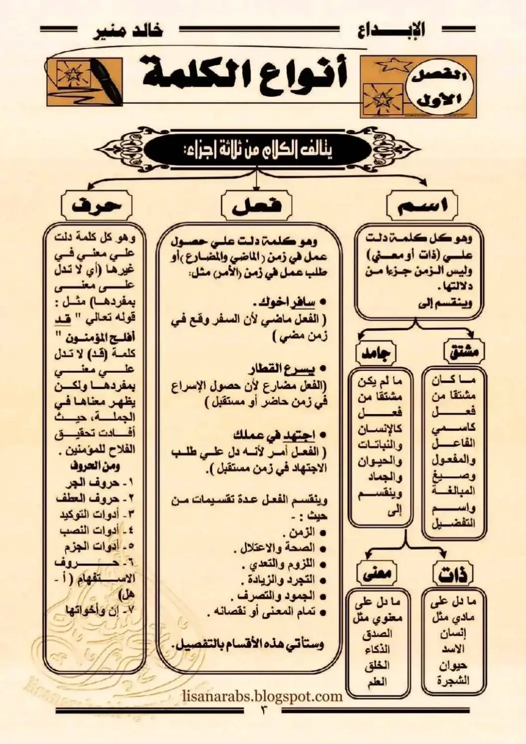 #النحو #اللغة@الشيخ طه جلال 