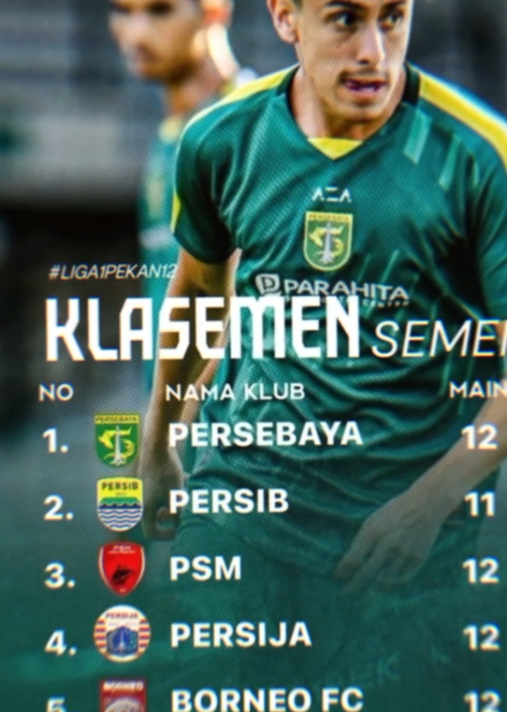 Nyaman Di Punçak🥶 #muhammadrashid #xyzabc #kaconkmania #maduraunited #fyp #bonek #persebayasurabaya #bruno #briliga1 