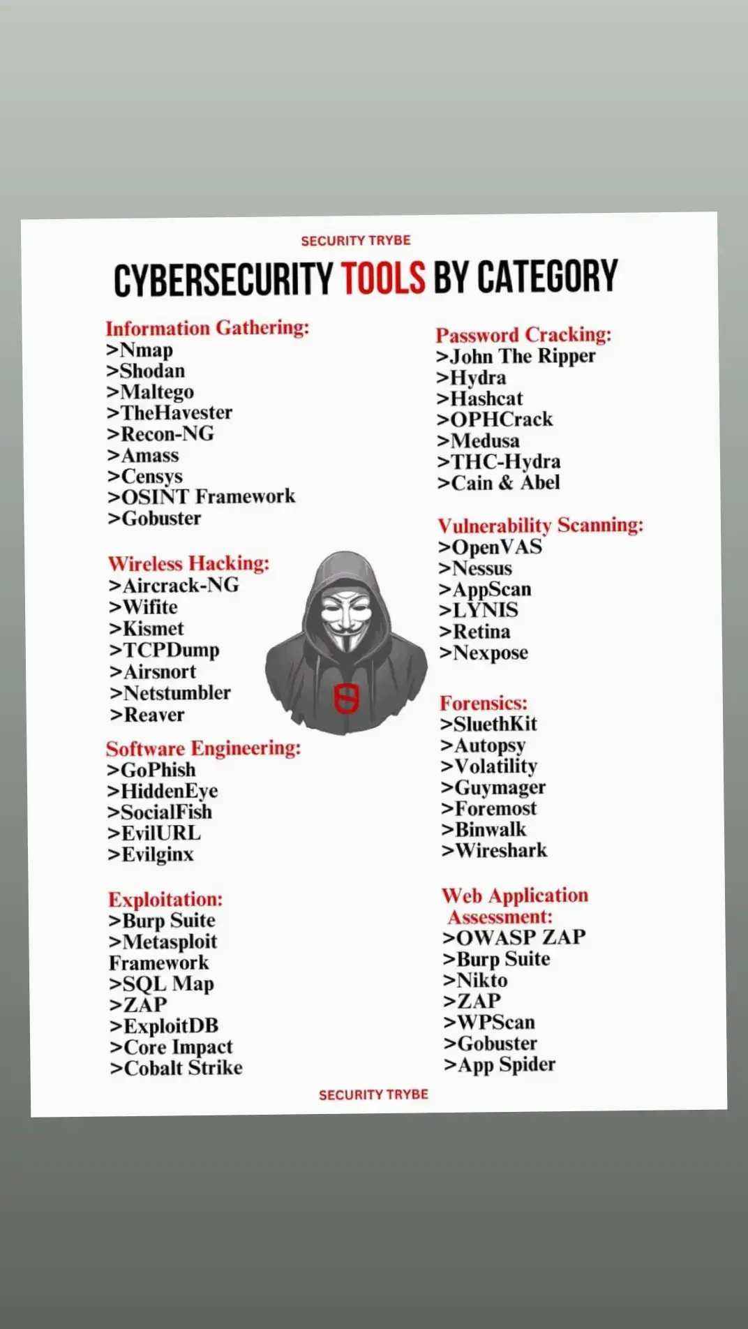 Mantén siempre tu información segura  #Ciberseguridad  #EthicalHacking  #cybersecurity  #SeguridadInformatica #RedesSeguras  #Pentesting   #SeguridadEnLaNube  #PrevenciónDeIntrusos  #