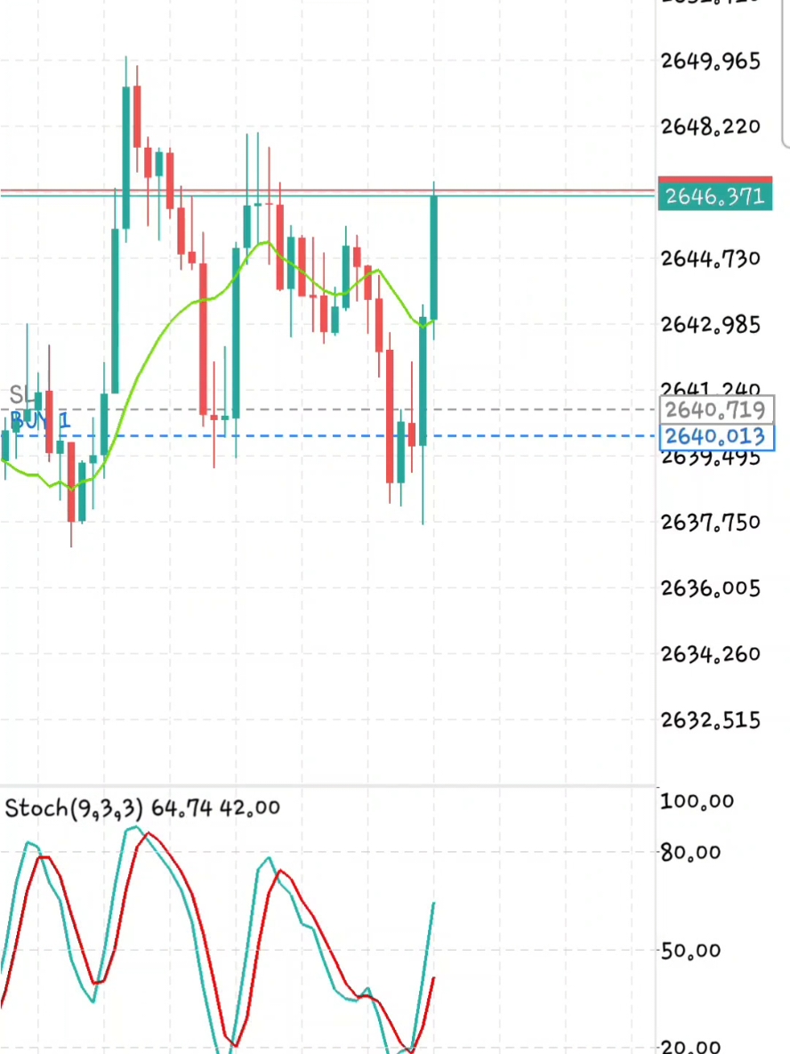 เทคนิคเทรดทองคำด้วยท่าไม้ตาย#หนังสือ #เทรดทองคำ #forex #โค้ชอาร์ม #เทรดทองคําforex 