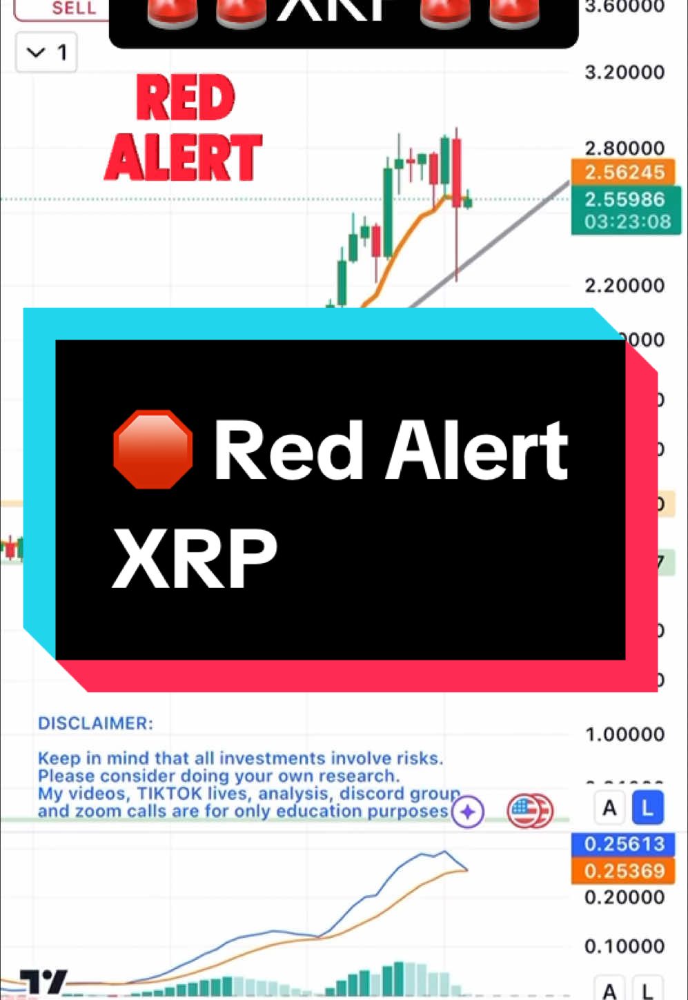 XRP Army be careful!!!! We may see a deeper correction😬 #xrp #xrpcommunity #xrparmy #xrpnews #xrpripple #btc #MoneySavingTips #TikTokBusinessCampaign 