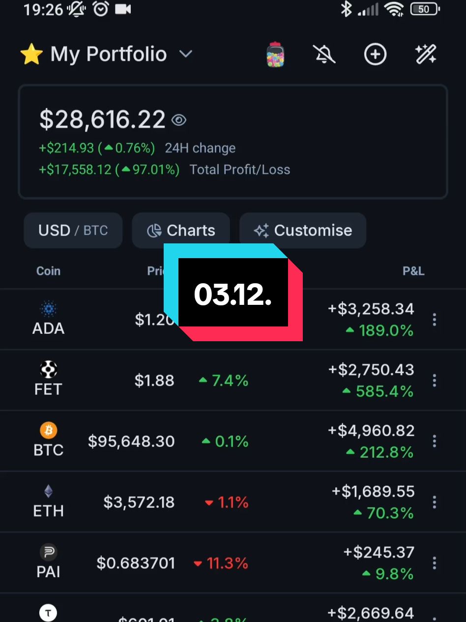 Portfolio Update - 3rd December 2024 This is not a financial advice. #solana #sol #eth #ethereum #btc #bitcoin #cryptok #crypto #bullrun 