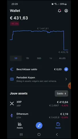 Mijn crypto avontuur was van korte duur! Doei allemaal en veel succes ermee! 🤣