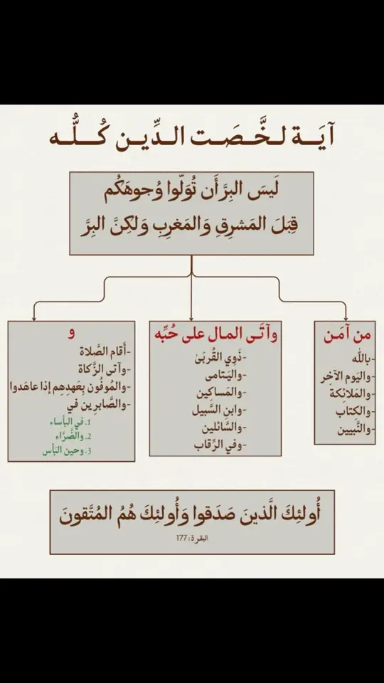 #قران #اللهم_صلي_على_نبينا_محمد 