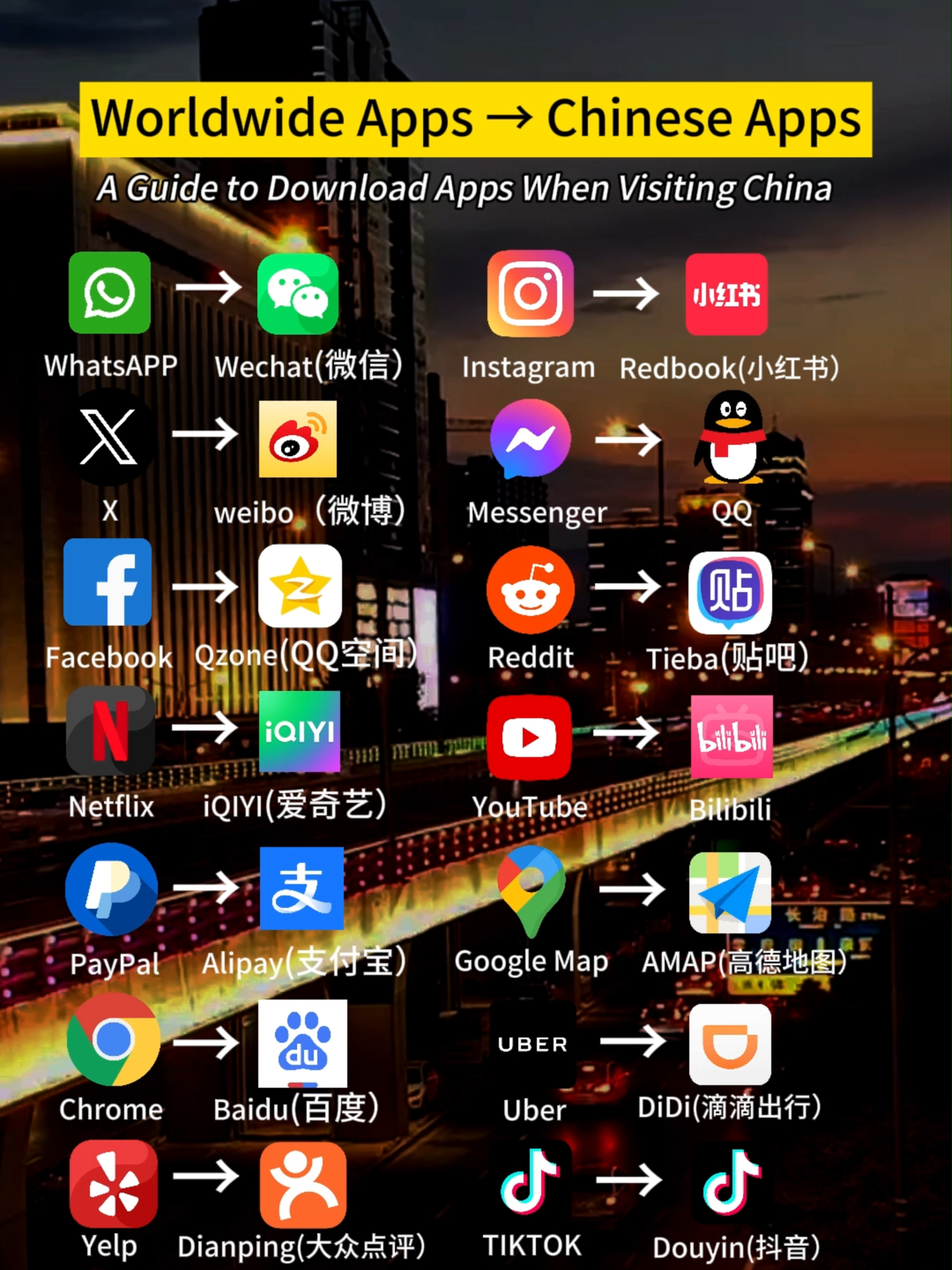 A Guide to Download Apps When Visiting China WhatsAPP → Wechat(微信） Instagram → Redbook(小红书） X → weibo（微博） Messenger → QQ Facebook → Qzone(QQ空间） Reddit → Tieba(贴吧） Netflix → iQIYI(爱奇艺） YouTube → Bilibili PayPal → Alipay(支付宝） Google Map → AMAP(高德地图） Chrome → Baidu(百度） Uber → DiDi(滴滴出行） Yelp → Dianping(大众点评） TIKTOK → Douyin(抖音） TEMU → Pinduoduo(拼多多） Tinder → Tantan(探探） #china #import #sourcing#chinasourcing #tiktok #madeinchina #chineseapp #chinaapp #google #baidu #douyin #chinesetiktok #instagram #redbook #whatsapp #wechat #googlemaps #alipay #importfromchina