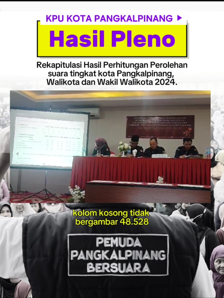 Alhamdulillah, Segala Puji Hanya Milik Allah Azza Wajalla Tuhan Yang Maha Esa. Hari ini Hasil Dari Rapat Pleno Rekapitulasi Penghitungan Perolehan Suara Pemilihan Pasangan Calon Walikota dan Wakil Walikota Pangkalpinang Tahun 2024 telah resmi diumumkan oleh KPU Kota Pangkalpinang. Berdasarkan dengan berita acara dan sertifikat rekapitulasi Model D.Hasil Kabupaten/Kota yang dikeluarkan oleh jajaran KPU Kota Pangkalpinang, Perolehan Suara Kolom Kosong Tidak Bergambar nomor urut 1 memiliki jumlah suara sebanyak 48.528 dan Paslon nomor urut 2 memiliki jumlah suara sebanyak 35.177. #rapatpleno #kotakkosong #pangkalpinang #pangkalkemenangan #pkp  #nomorurutsatu #pilkada2024
