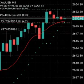 Alhamdulillah, banyak member Trading Partner yang kini berhasil mencapai profit konsisten melalui trading XAUUSD, atau yang lebih dikenal sebagai emas. Keberhasilan ini tidak terlepas dari dukungan strategi trading yang matang, pembelajaran yang terstruktur, dan sinyal trading yang akurat. Trading XAUUSD memang menjadi salah satu pilihan favorit trader karena volatilitasnya yang tinggi, memberikan peluang besar untuk meraih keuntungan dalam waktu relatif singkat. Dengan pendekatan yang benar, para member Trading Partner mampu mengelola risiko dan memaksimalkan potensi profit dari pergerakan harga emas. Di Trading Partner, setiap member mendapatkan sinyal trading yang diperbarui secara rutin. Sinyal ini dirancang dengan tingkat akurasi yang tinggi, berdasarkan analisis teknikal dan fundamental terkini. Analisis tersebut dilakukan oleh tim ahli yang berpengalaman dalam mengamati pergerakan pasar emas. Dengan sinyal yang diberikan, member dapat lebih mudah menentukan waktu yang tepat untuk masuk atau keluar dari pasar, sehingga mengurangi kemungkinan kerugian dan meningkatkan peluang untuk mencapai target profit. Selain sinyal trading, Trading Partner juga menyediakan edukasi dan pendampingan intensif untuk semua member. Dalam komunitas ini, member diajarkan berbagai teknik trading, mulai dari dasar-dasar analisis grafik hingga strategi lanjutan yang sesuai dengan kondisi pasar. Tidak hanya itu, mereka juga dibimbing untuk membangun disiplin dan psikologi trading yang kuat, yang menjadi kunci dalam menjaga konsistensi profit. Pendekatan yang holistik ini memastikan bahwa setiap member tidak hanya mengandalkan sinyal, tetapi juga memahami langkah-langkah yang diambil dalam trading. Dengan sistem yang terstruktur dan komunitas yang suportif, Trading Partner membantu para trader, baik pemula maupun profesional, untuk mencapai tujuan finansial mereka. Keberhasilan para member dalam meraih profit konsisten adalah bukti nyata bahwa metode dan dukungan yang diberikan benar-benar efektif. Maka, bergabung dengan Trading Partner bukan hanya sekadar menjadi bagian dari komunitas trading, tetapi juga sebuah langkah strategis untuk mengembangkan kemampuan dan mencapai hasil yang optimal di pasar XAUUSD. #broker #fyp #emas #gold #trading #tradingpartner #tegal 