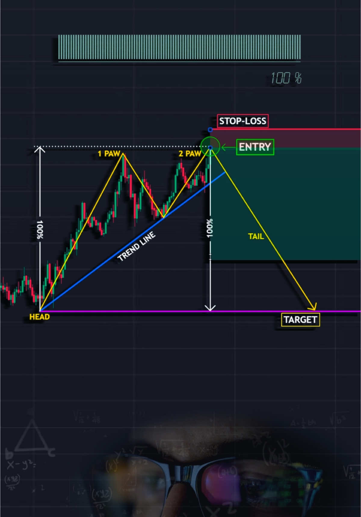 Amazing 🔥📊 #crypto #forex #trading #cryptocurrency #stocks #daytrading #technicalanalysis #patterns #profit #tradingbooks