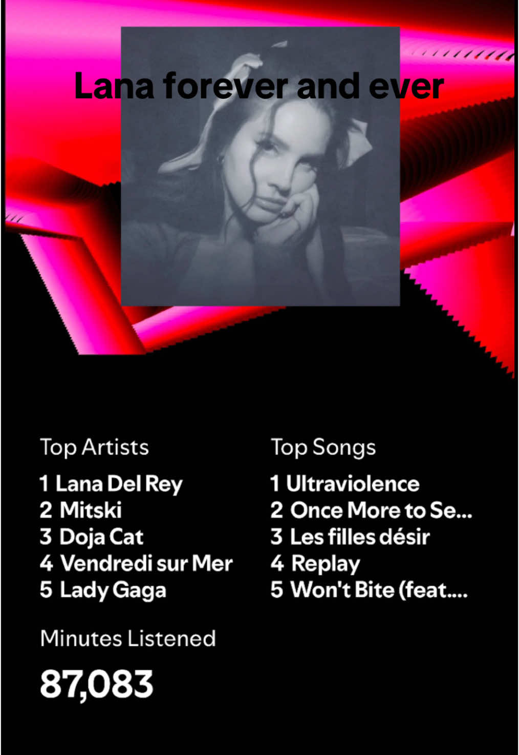 LIVE LAUGH LOVE LANA DEL REY #lanadelrey #spotifywrapped 