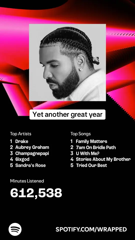 #spotifywrapped #drake #drizzy #fyp 