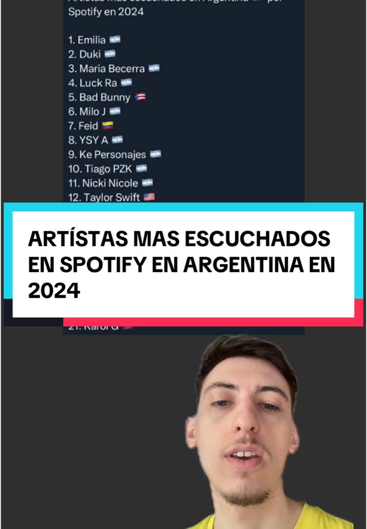 Artistas mas escuchados en 2024 en Argentina 