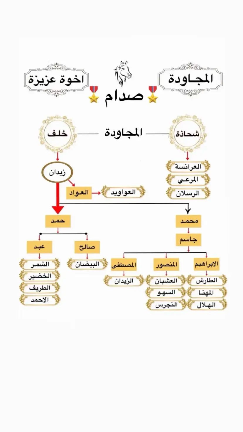 #المجاودة_اخوة_عزيزة #الخليج_العربي_اردن_عمان_مصر_تونس_المغرب #تركيا_اسطنبول_العراق_سوريا_مصر #السعودية_الكويت_مصر_العراق_لبنان #قطر_الدوحة🇶🇦 #قطر🇶🇦 #اكسبلورexplore #fyp #fyp #fyp #البحرين🇧🇭 #اضافه_لايك_كومنت_اكسبلوووررررر #البوكمال_ديرالزور_سوريا 