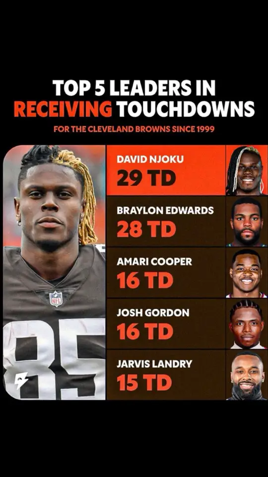 DAVID NJOKU- A Cleveland Legend!