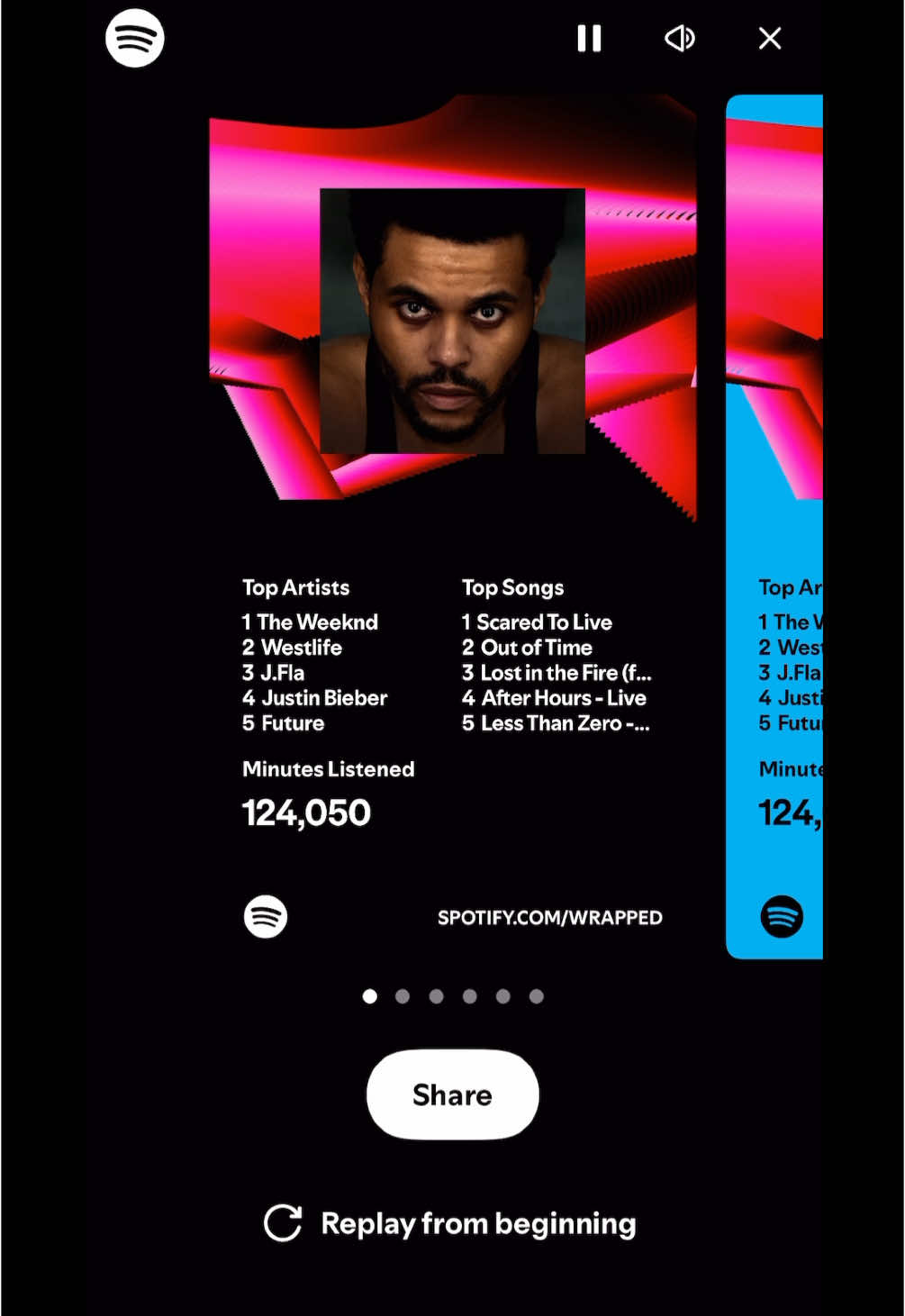 As always😁#theweeknd #xo #spotifywrapped #fyp #abeltesfaye #saopaulo #favsong #viral_video #spotify