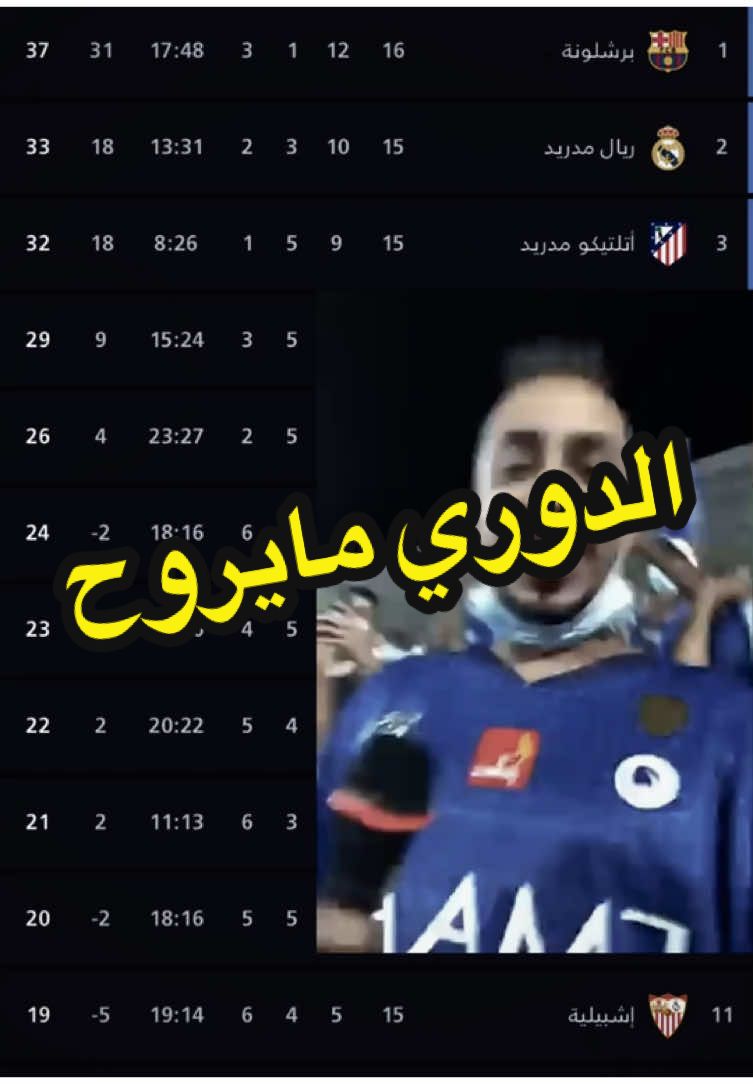 بالروح الدوري مايروح ❤️💙 #برشلونة #ريال_مدريد #f #meme #fyp #foryoupage 