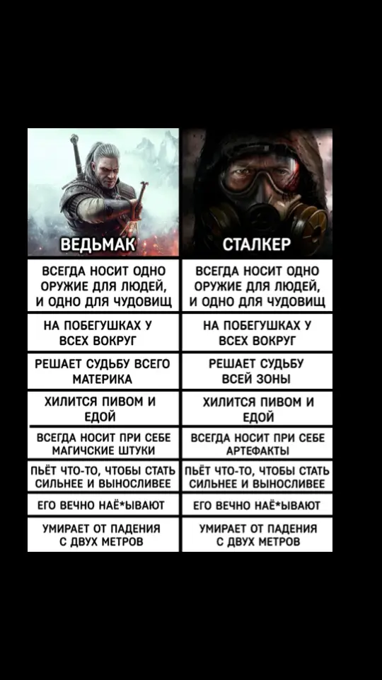 #мем #Meme #memestiktok #мемы #game #игры #gamer 