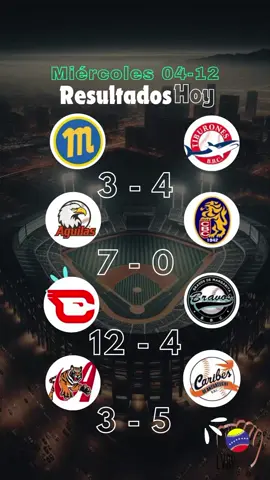 Resultados Béisbol hoy Lvbp  #lvbp #venezuela #noticias #new #beisbol 