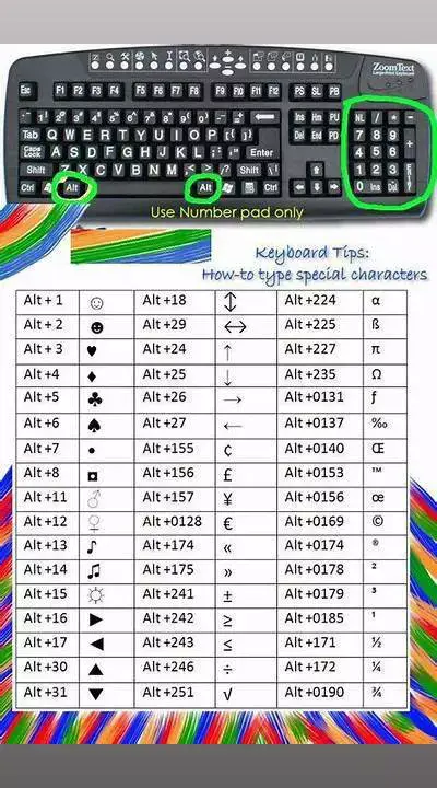 How to Type Special Characters #shorts #viral #fypシ #foryou #foryoupage #shortcut #real  #trending #tricks 