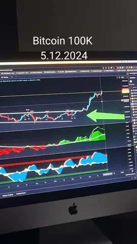 #tradingsignals💹 #giełda #inwestowanie #bitcoin #kryptowaluty #altcoiny #hossa #bitcointrading #bitcoinnews #cryptok #bullmarket #ghostmarketpro 