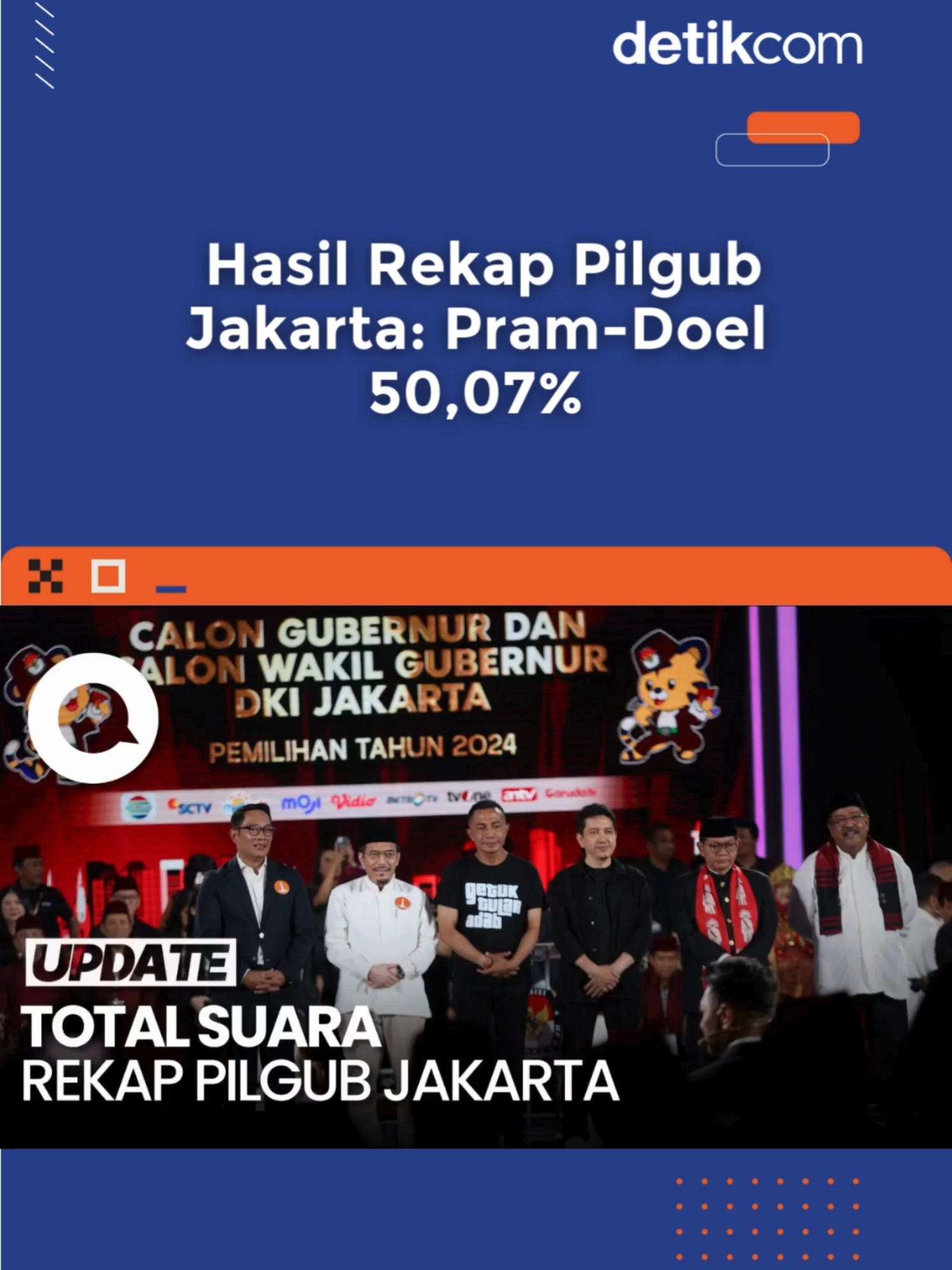 Hasil rekapitulasi Pilgub Jakarta di 6 kota dan kabupaten telah rampung. Hasilnya, Pramono Anung meraih suara terbanyak dengan perolehan 2.183.239 suara #detiknews #hasilpilkada #rekappilgub #pilgubjakarta #pramdoel #pramono #doel