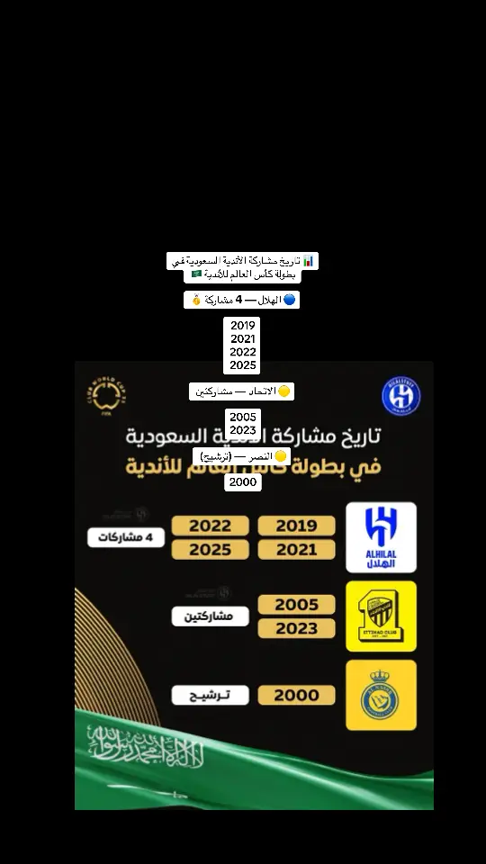 #📊 تاريخ مشاركة الأندية السعودية في بطولة كأس العالم للأندية 🇸🇦  ‏🔵 الهلال — 4 مشاركة 🥇  ‏2019 ‏2021  ‏2022 ‏2025 ‏🟡 الاتحاد — مشاركتين  ‏2005 ‏2023 ‏🟡 النصر — (ترشيح)  ‏2000