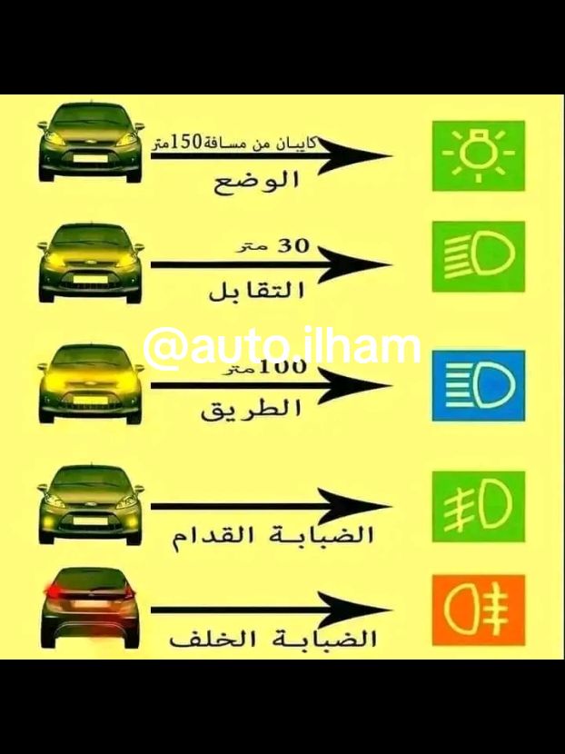 #قواعدالسير #أسئلة الامتحان#اضواء السيارة