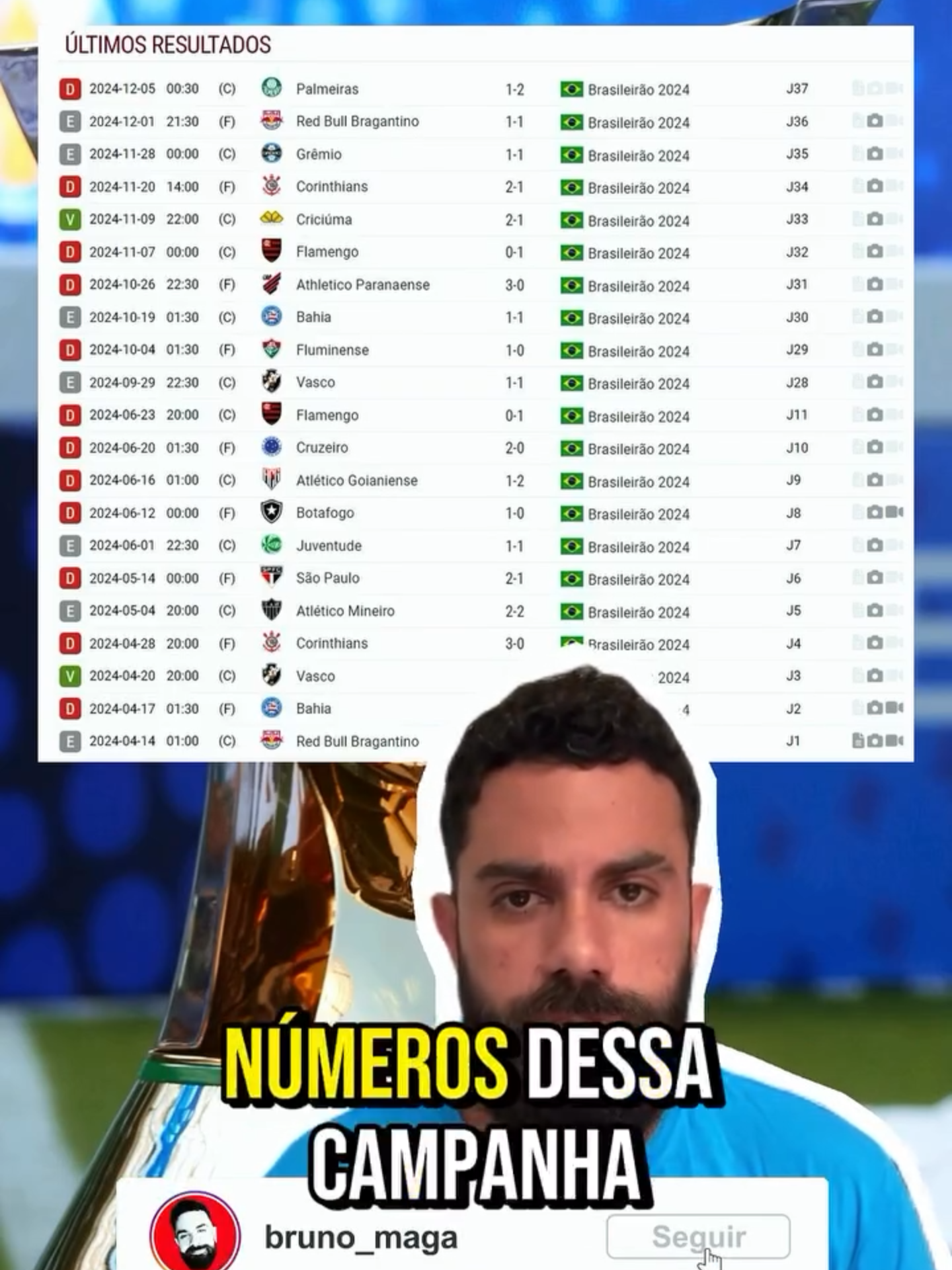 O que está acontecendo com Fernando Diniz? 🤯 São 21 jogos e só duas vitórias no Brasileirão. Aproveitamento pior que o lanterna Atlético-GO… #fernandodiniz #cruzeiro #brasileirão #crialab