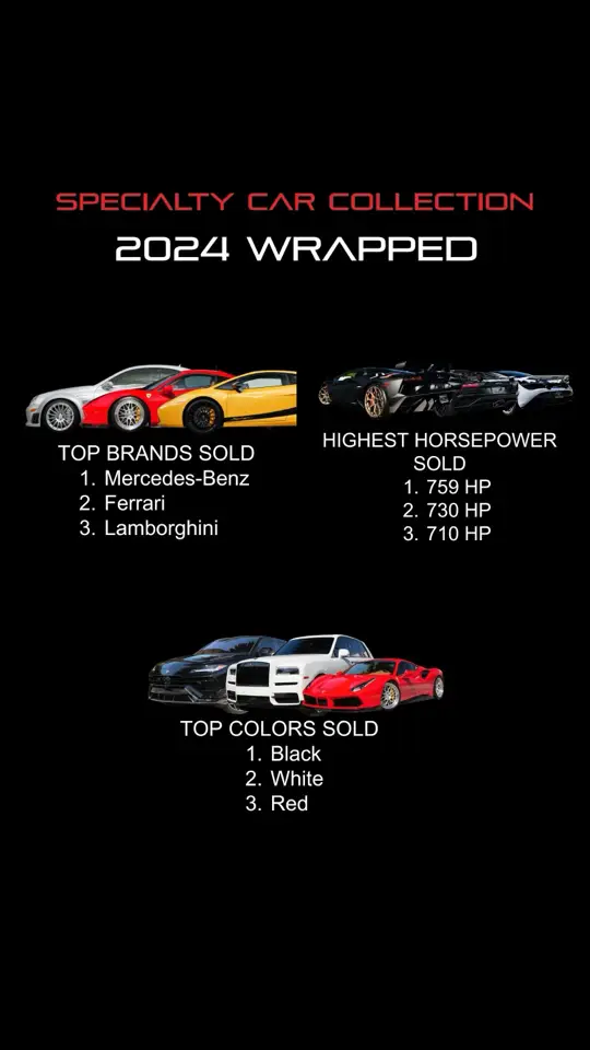 2024 Stats.  #specialtycarcollection #2024wrapped #fy #fyp #carsontiktok #topselling #mercedesbenz #ferrari #lamborghini #iboughtit #previouslyenjoyed #drive #cars #exoticcars #hypercar #2024 