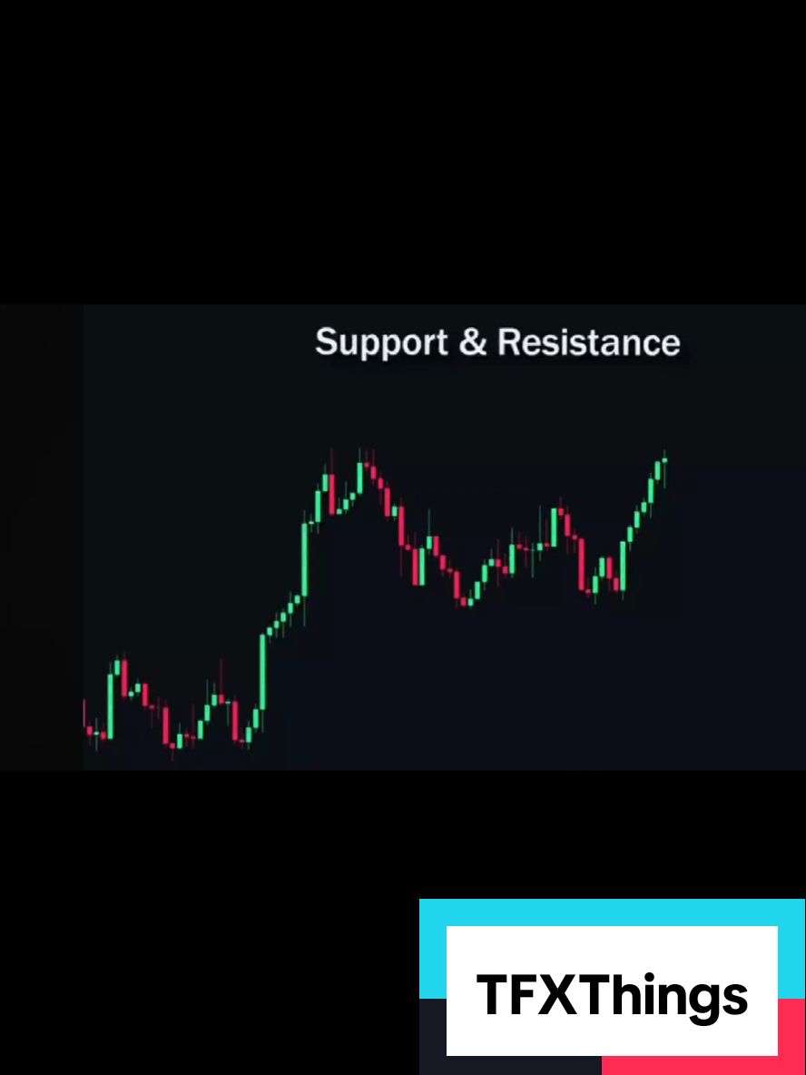 Forex Support & Resistance simple strategy - Christmas Edition 🔥🫡💰💥#tik_tok #forex #fundedtrader #Lifestyle #following #christmas #f