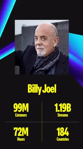 The fans spent some time with Billy’s music this year! What was your top Billy song from this year? @Spotify  #spotifywrapped #billyjoel #billyjoelfans 