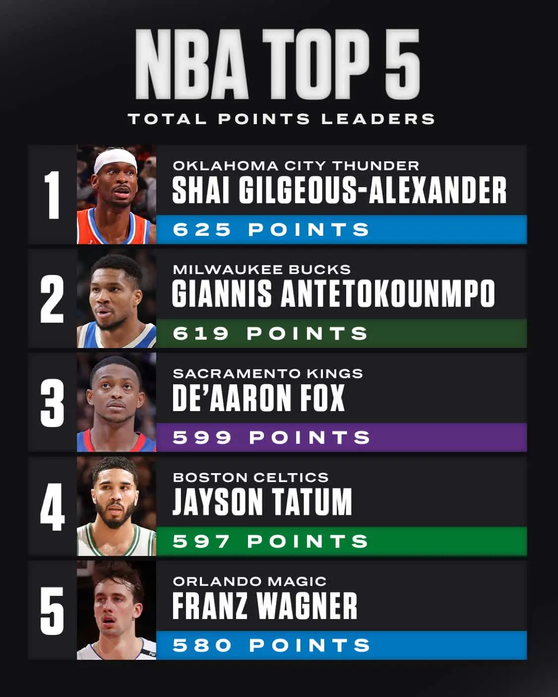 These #NBA players are putting up some serious stats 📊 