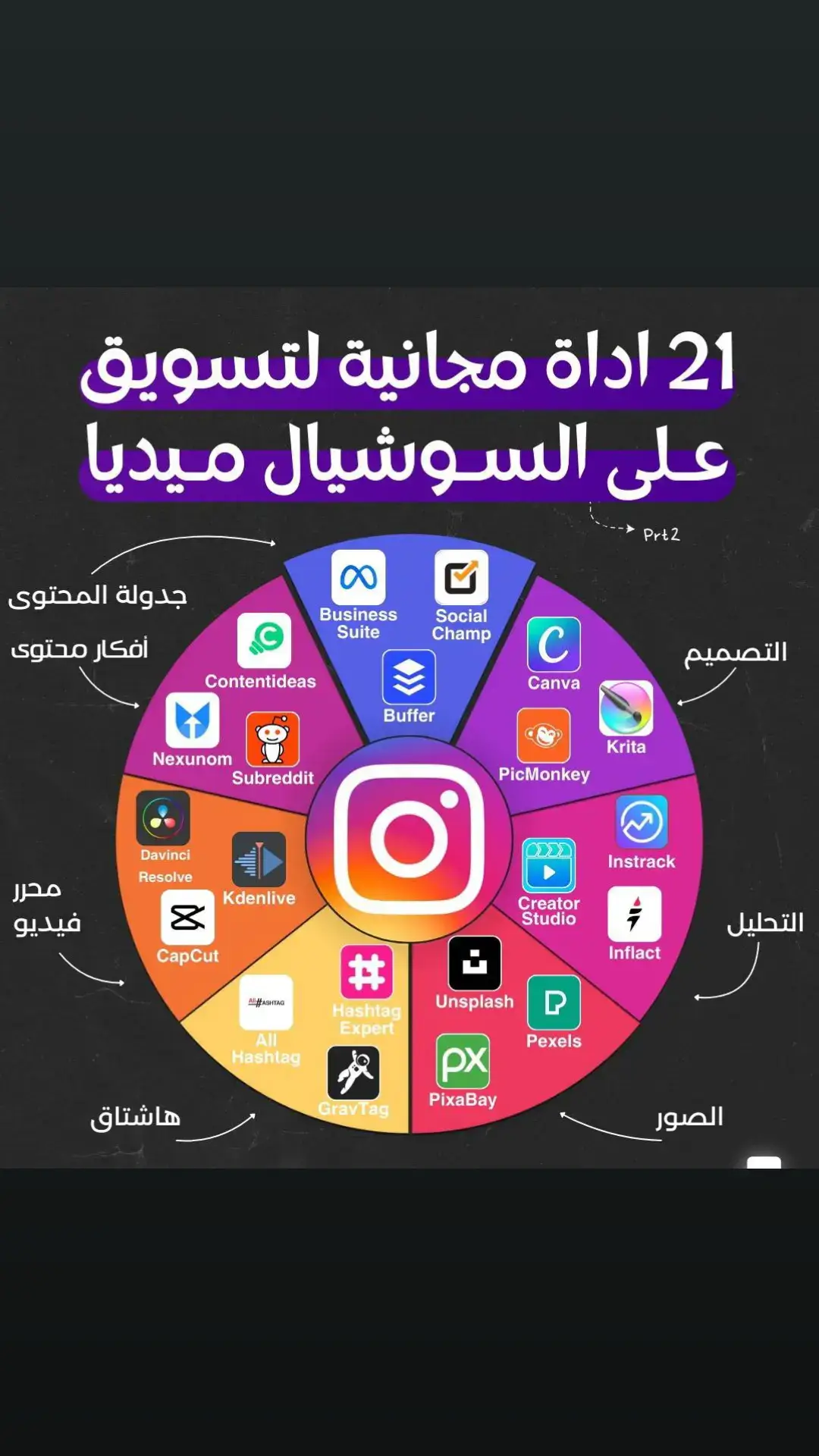 #اكسبلور #osama_academy #الذكاء_الاصطناعي🤖🧠 #التسويق_الالكتروني 