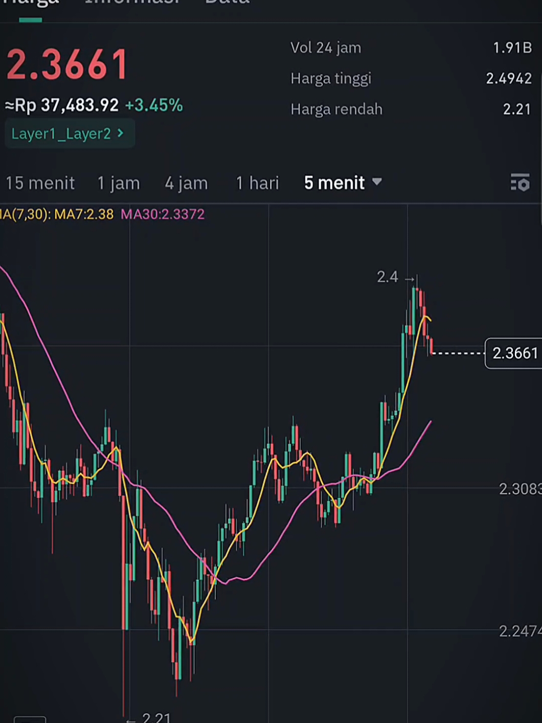 MY PREDICTION IS XRP🔥🔥1 minggu kedepan #JJCapCut #CapCut #xrp #xrpcommunity #cripto 