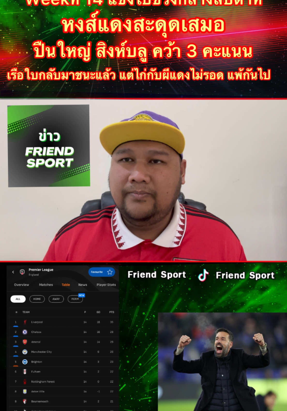 #เทรนด์วันนี้ #ข่าวfriendsport #TikTokการกีฬา #tiktokกีฬา #ข่าวกีฬา #ข่าวtiktok #ข่าวฟุตบอล #พรีเมียร์ลีก #friendsport 