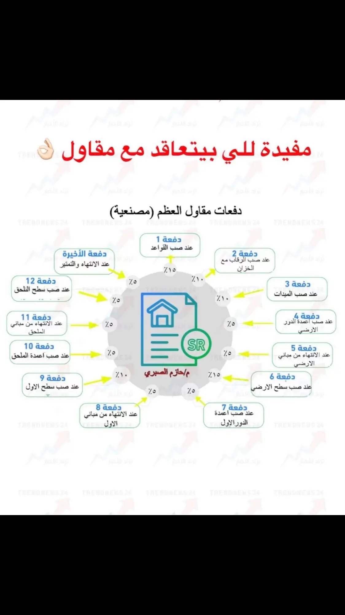 #fyp #fypage #foryou #محمد_بن_سلمان #fy 