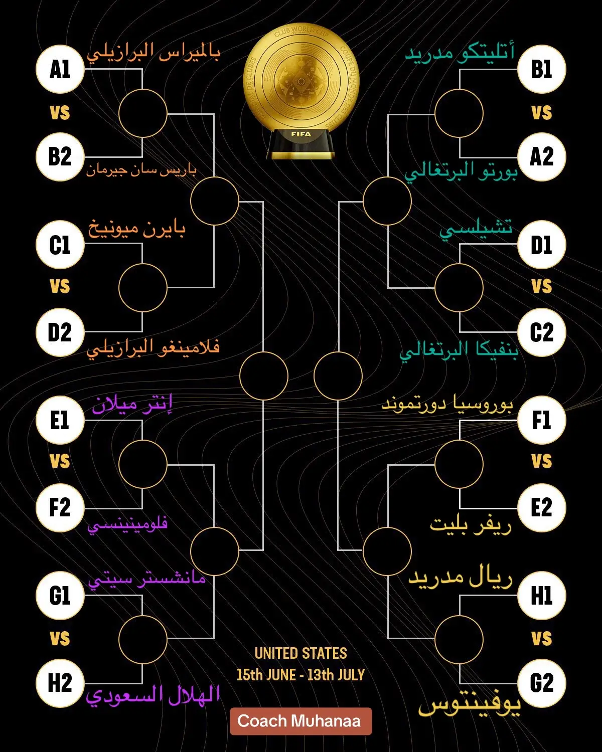 توقعاتي #كأس_العالم_للأندية #الهلال #مانشستر_سيتي #ريال_مدريد #يوفنتوس #انتر_ميلان #تشيلسي #مدريد #باريس_سان_جيرمان #متعة_كرة_القدم #اكسبلور