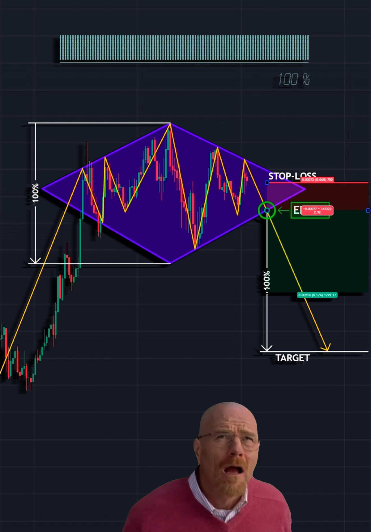 Diamond 💎📊 #crypto #forex #trading #cryptocurrency #stocks #daytrading #technicalanalysis #patterns #profit #tradingbooks 